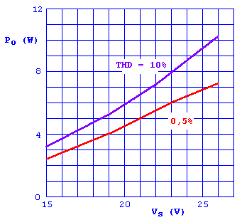 graphe